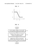 ADAPTIVE REMASTERING APPARATUS AND METHOD FOR REAR AUDIO CHANNEL diagram and image