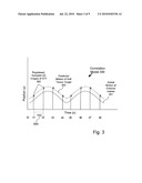 DYNAMIC TRACKING OF SOFT TISSUE TARGETS WITH ULTRASOUND IMAGES, WITHOUT USING FIDUCIAL MARKERS diagram and image