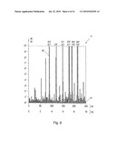 METHOD FOR PERCEPTION MEASUREMENT diagram and image