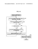 SPECIFYING POSITION OF CHARACTERISTIC PORTION OF FACE IMAGE diagram and image