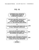 SPECIFYING POSITION OF CHARACTERISTIC PORTION OF FACE IMAGE diagram and image