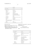 STABLE SOLUBLE SALTS OF PHENYLBENZIMIDAZOLE SULFONIC ACID AT PHS AT OR BELOW 7.0 diagram and image