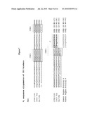 Anti-CD3 Antibodies and Methods of Use Thereof diagram and image