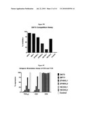 Anti-CD3 Antibodies and Methods of Use Thereof diagram and image