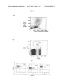 SUB -POPULATION OF HEMATOPOIETIC STEM CELLS THAT EXPRESS THE CRISP-1 PROTEIN diagram and image