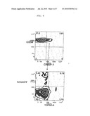 SUB -POPULATION OF HEMATOPOIETIC STEM CELLS THAT EXPRESS THE CRISP-1 PROTEIN diagram and image