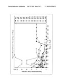 STEROID-SPARING METHODS OF TREATING BRAIN EDEMA diagram and image