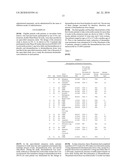 STEROID-SPARING METHODS OF TREATING BRAIN EDEMA diagram and image