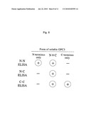 Antibody against secreted N-terminal peptide of GPC3 present in blood or C-terminal peptide of GPC3 diagram and image