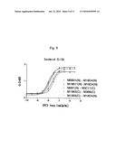 Antibody against secreted N-terminal peptide of GPC3 present in blood or C-terminal peptide of GPC3 diagram and image