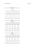 Cinnamomi and Poria Composition and Uses Thereof diagram and image