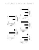 METHOD OF TREATING ALLERGIES USING TGF-BETA1 AND ALLERGENS diagram and image