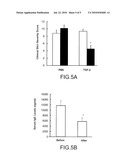 METHOD OF TREATING ALLERGIES USING TGF-BETA1 AND ALLERGENS diagram and image