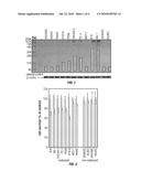 Therapies For Cancer Using RLIP76 diagram and image