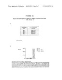 PHARMACEUTICAL OR COSMETIC COMPOSITION CONTAINING A DOUBLE STRANDED RNA OLIGONUCLEOTIDE AND ITS USE AS AN ACTIVE PHARMACEUTICAL INGREDIENT IN THE TREATMENT OF ANDROGEN RELATED DISEASES diagram and image
