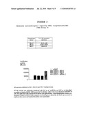 PHARMACEUTICAL OR COSMETIC COMPOSITION CONTAINING A DOUBLE STRANDED RNA OLIGONUCLEOTIDE AND ITS USE AS AN ACTIVE PHARMACEUTICAL INGREDIENT IN THE TREATMENT OF ANDROGEN RELATED DISEASES diagram and image