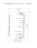 PEPTIDE EPITOPES OF APOLIPOPROTEIN B diagram and image