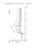 Surgical Applications for BMP Binding Protein diagram and image