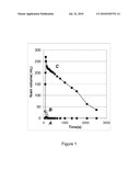 Foamable Compositions diagram and image