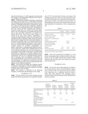 Foamable Compositions diagram and image