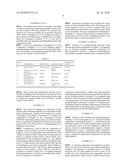 Foamable Compositions diagram and image