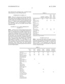 Foamable Compositions diagram and image