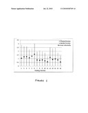 INFANT FORMULA COMPOSITIONS FOR NEONATES LACKING MOTHER S OWN COLOSTRUM AND METHOD OF MAKING diagram and image