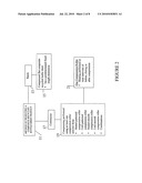 Method of producing composite recycled bottle sheet products diagram and image