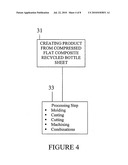 Method of producing composite recycled bottle sheet products diagram and image