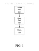 Aluminum alloys, aluminum alloy products and methods for making the same diagram and image