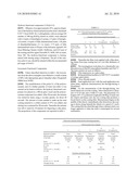 WATER-DISPERSIBLE POLYISOCYANATES diagram and image