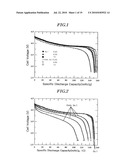 ACTIVE MATERIAL FOR BATTERY AND BATTERY HAVING THE SAME diagram and image