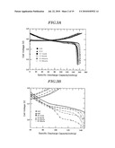 ACTIVE MATERIAL FOR BATTERY AND BATTERY HAVING THE SAME diagram and image