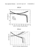 ACTIVE MATERIAL FOR BATTERY AND BATTERY HAVING THE SAME diagram and image