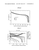 ACTIVE MATERIAL FOR BATTERY AND BATTERY HAVING THE SAME diagram and image