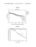 ACTIVE MATERIAL FOR BATTERY AND BATTERY HAVING THE SAME diagram and image