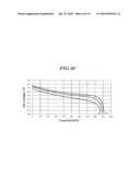 ACTIVE MATERIAL FOR BATTERY AND BATTERY HAVING THE SAME diagram and image