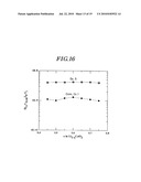 ACTIVE MATERIAL FOR BATTERY AND BATTERY HAVING THE SAME diagram and image