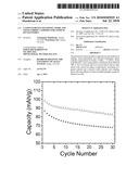 Cation-Substituted Spinel Oxide and Oxyfluoride Cathodes for Lithium Ion Batteries diagram and image