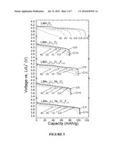 Cation-Substituted Spinel Oxide and Oxyfluoride Cathodes for Lithium Ion Batteries diagram and image