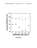 Cation-Substituted Spinel Oxide and Oxyfluoride Cathodes for Lithium Ion Batteries diagram and image