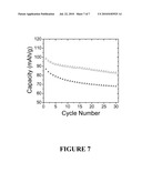 Cation-Substituted Spinel Oxide and Oxyfluoride Cathodes for Lithium Ion Batteries diagram and image