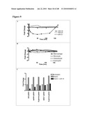 Stem-Progenitor Cell Specific Micro-Ribonucleic Acids and Uses Thereof diagram and image