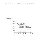 PROGNOSTIC AND PREDICTIVE GENE SIGNATURE FOR NON-SMALL CELL LUNG CANCER AND ADJUVANT CHEMOTHERAPY diagram and image