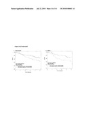 PROGNOSTIC AND PREDICTIVE GENE SIGNATURE FOR NON-SMALL CELL LUNG CANCER AND ADJUVANT CHEMOTHERAPY diagram and image