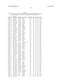 PROGNOSTIC AND PREDICTIVE GENE SIGNATURE FOR NON-SMALL CELL LUNG CANCER AND ADJUVANT CHEMOTHERAPY diagram and image