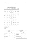 PROGNOSTIC AND PREDICTIVE GENE SIGNATURE FOR NON-SMALL CELL LUNG CANCER AND ADJUVANT CHEMOTHERAPY diagram and image