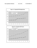 Method of Predicting Non-Response to First Line Chemotherapy diagram and image