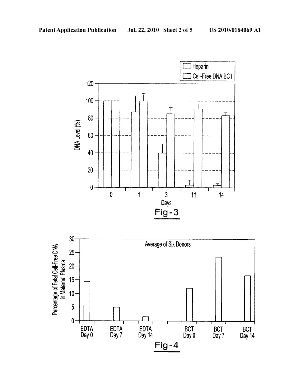 PRESERVATION OF FETAL NUCLEIC ACIDS IN MATERNAL PLASMA - diagram, schematic, and image 03