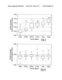 PRESERVATION OF FETAL NUCLEIC ACIDS IN MATERNAL PLASMA diagram and image